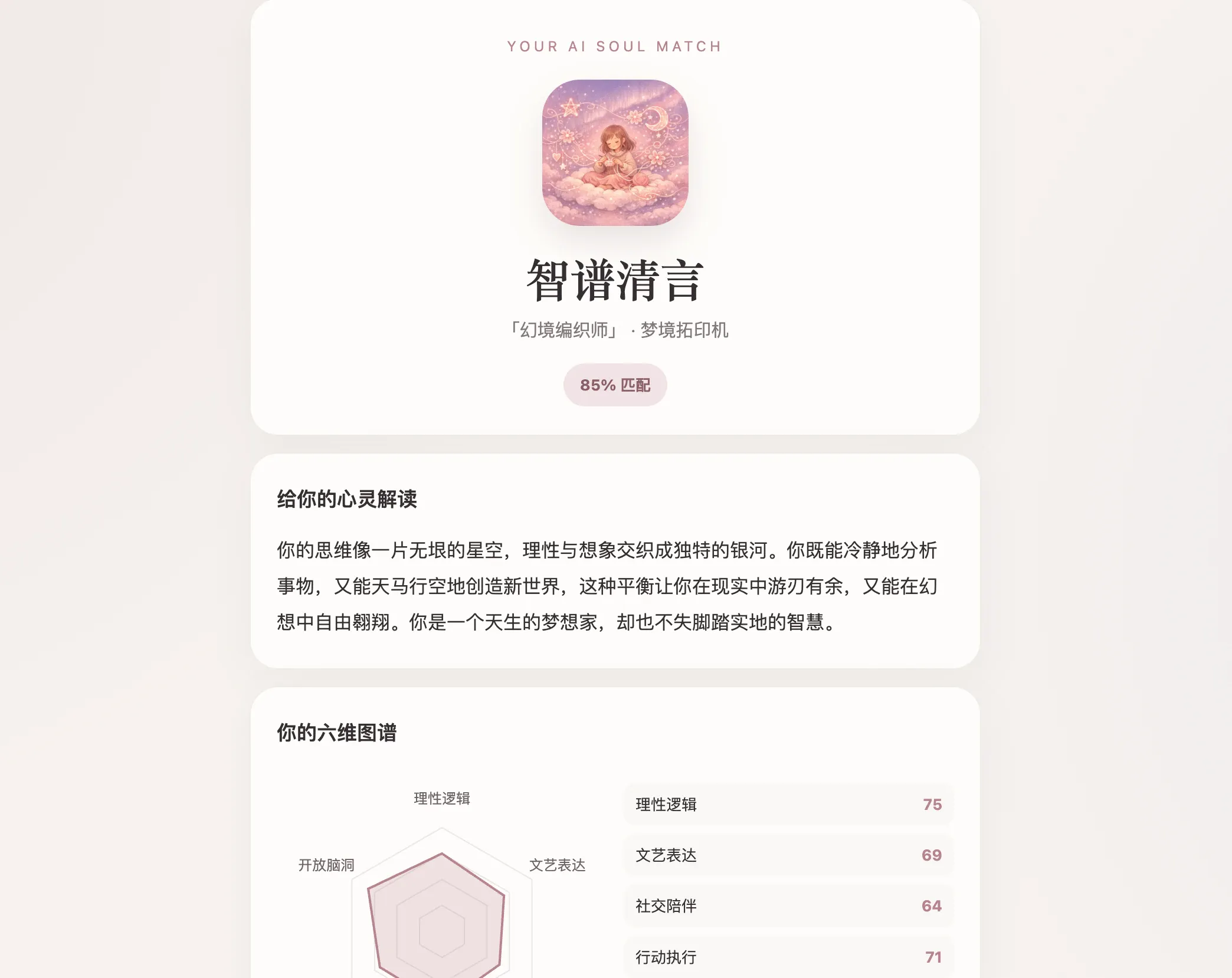 AIsoul Soul Mirror result page showing an AI personality match, match score, reflective interpretation, and six-dimension chart