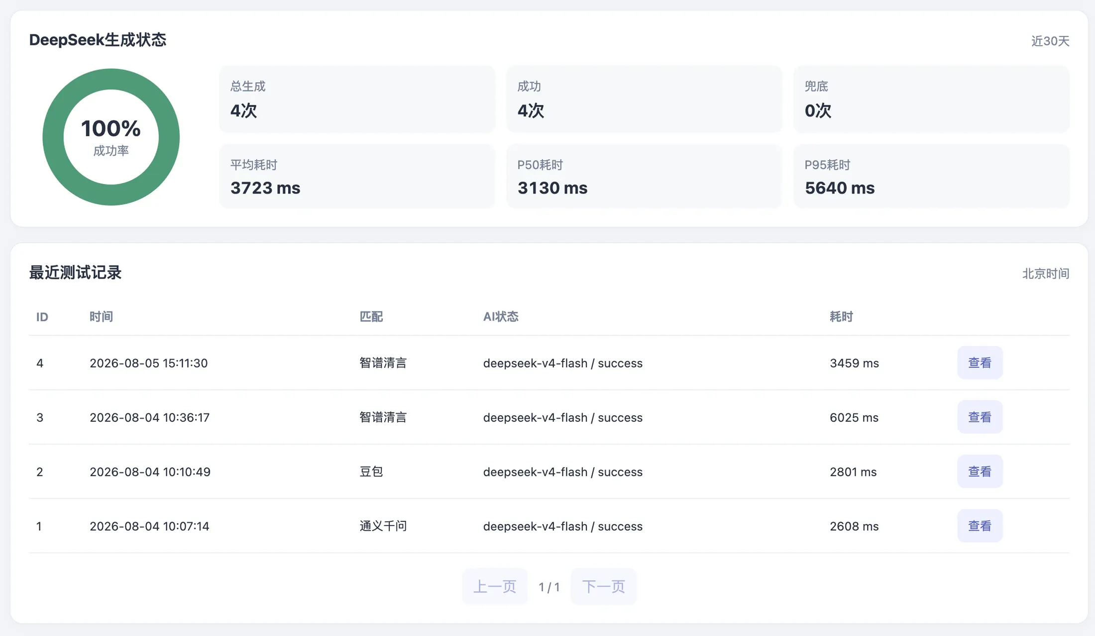 AIsoul DeepSeek status view using demonstration data to show success rate, fallback count, latency, and anonymous records
